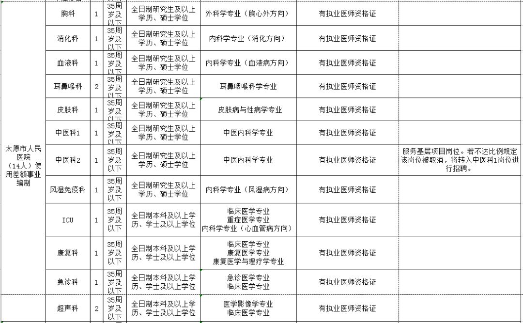 商洛市人口计生委最新招聘信息全面解析