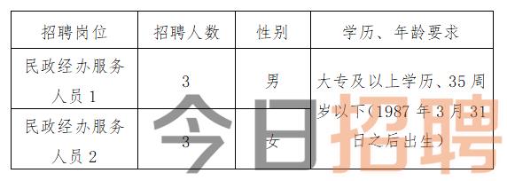 眉县计划生育委员会最新招聘信息与动态概览