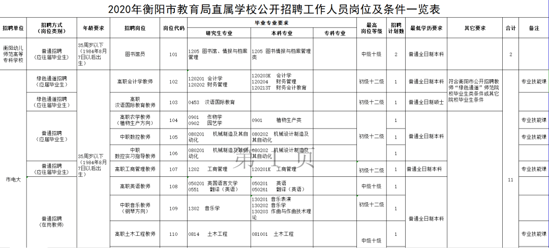 衡阳市教育局最新发展规划，塑造未来教育蓝图