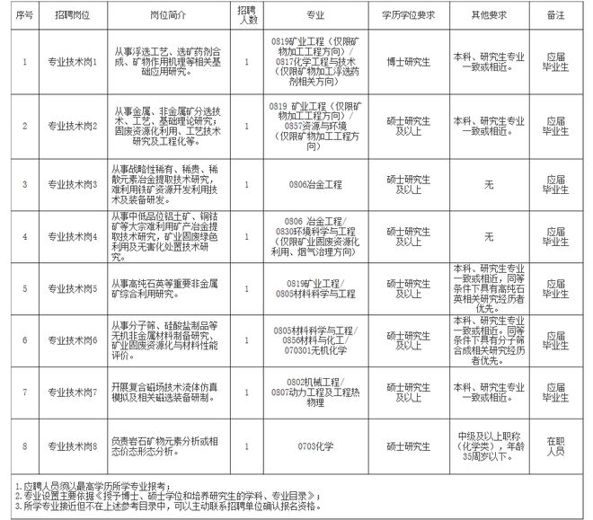 都匀市自然资源和规划局招聘最新信息全解析