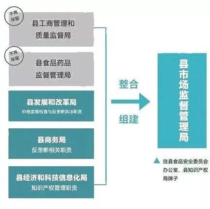 青龙满族自治县市场监督管理局最新发展规划