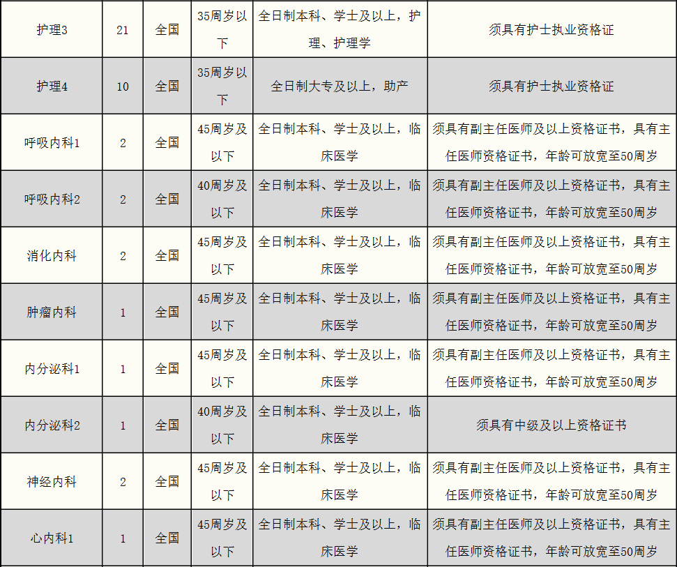 良渚街道最新招聘信息概览