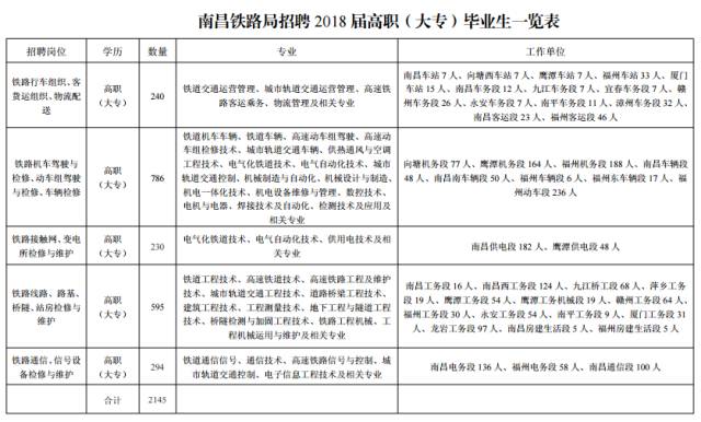 上饶县公路运输管理事业单位人事任命更新，重塑领导团队以推动事业发展