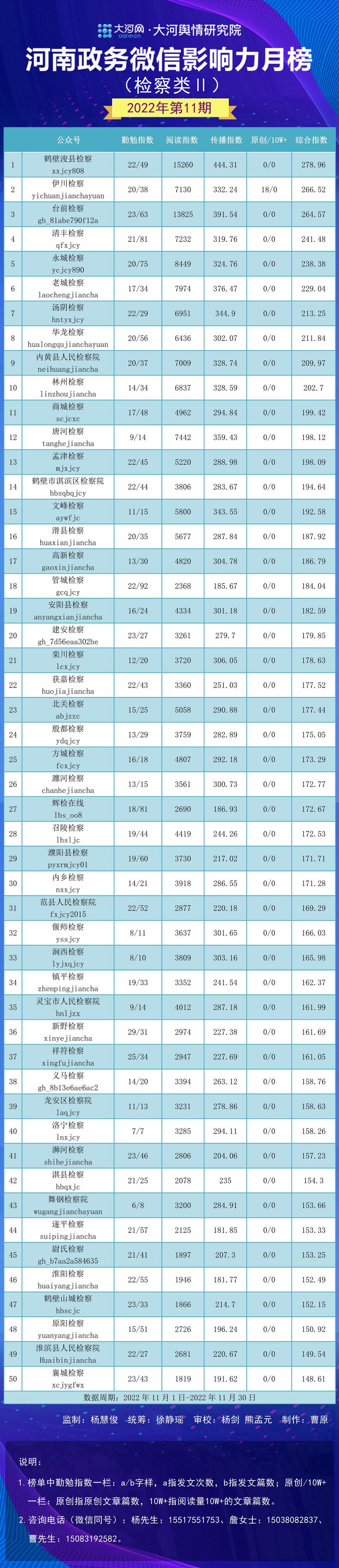 孟津县数据和政务服务局最新动态速递