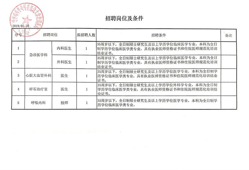 龙凤区审计局最新招聘启事全面解析