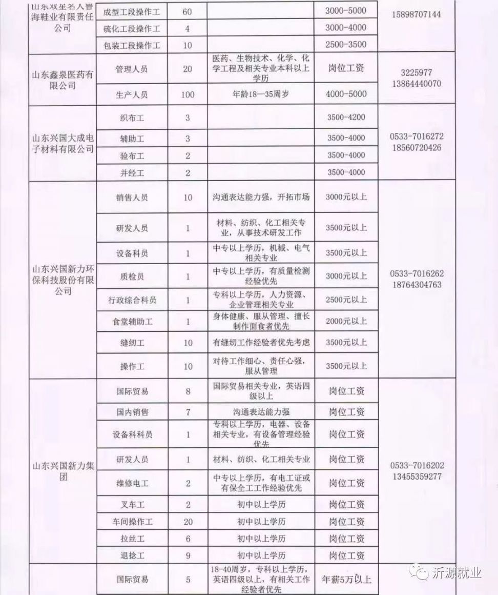 凤翔县人民政府办公室最新招聘启事