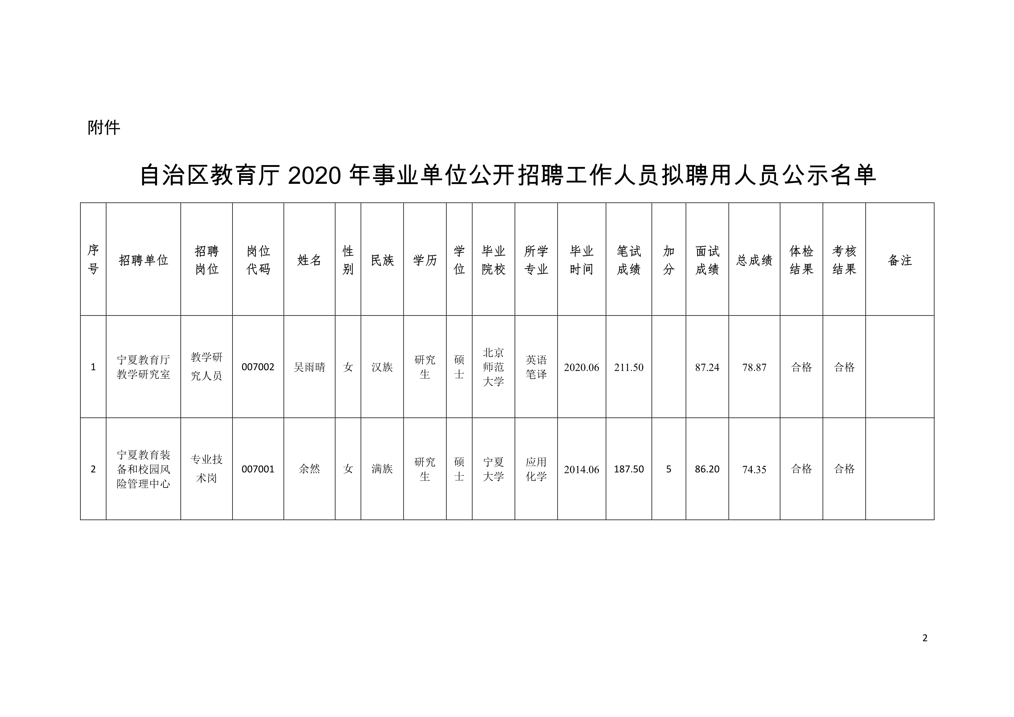 阿克陶县级托养福利事业单位最新项目，托起希望之光，传递温暖人心