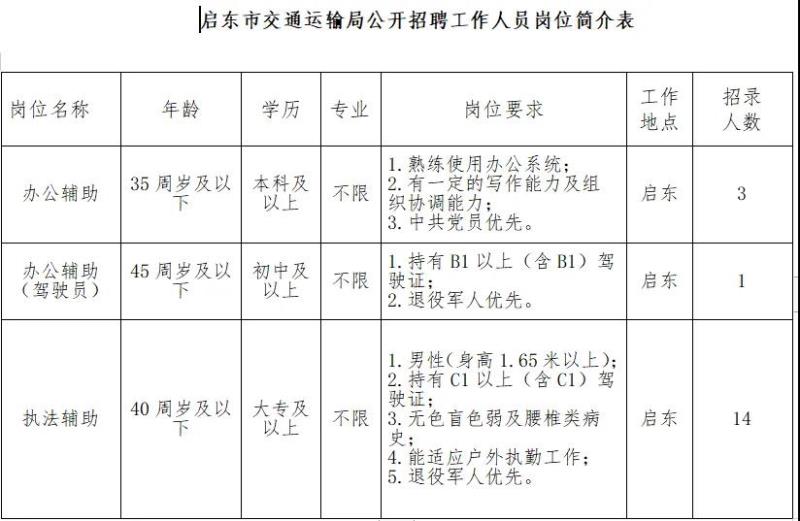 江干区公路运输管理事业单位最新招聘信息及其相关解读