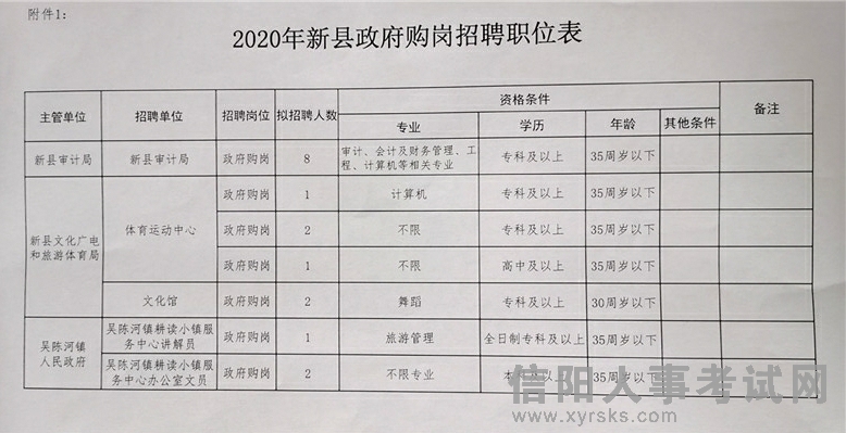 巴塘县统计局最新招聘概览