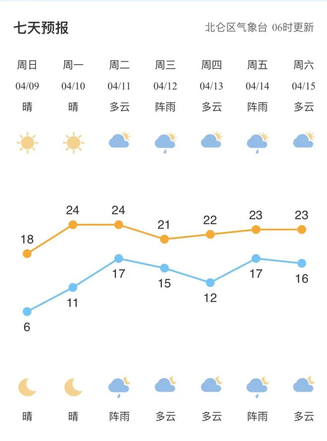 刘家山村民委员会天气预报更新