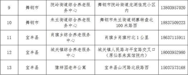 南康市级托养福利事业单位最新项目概览