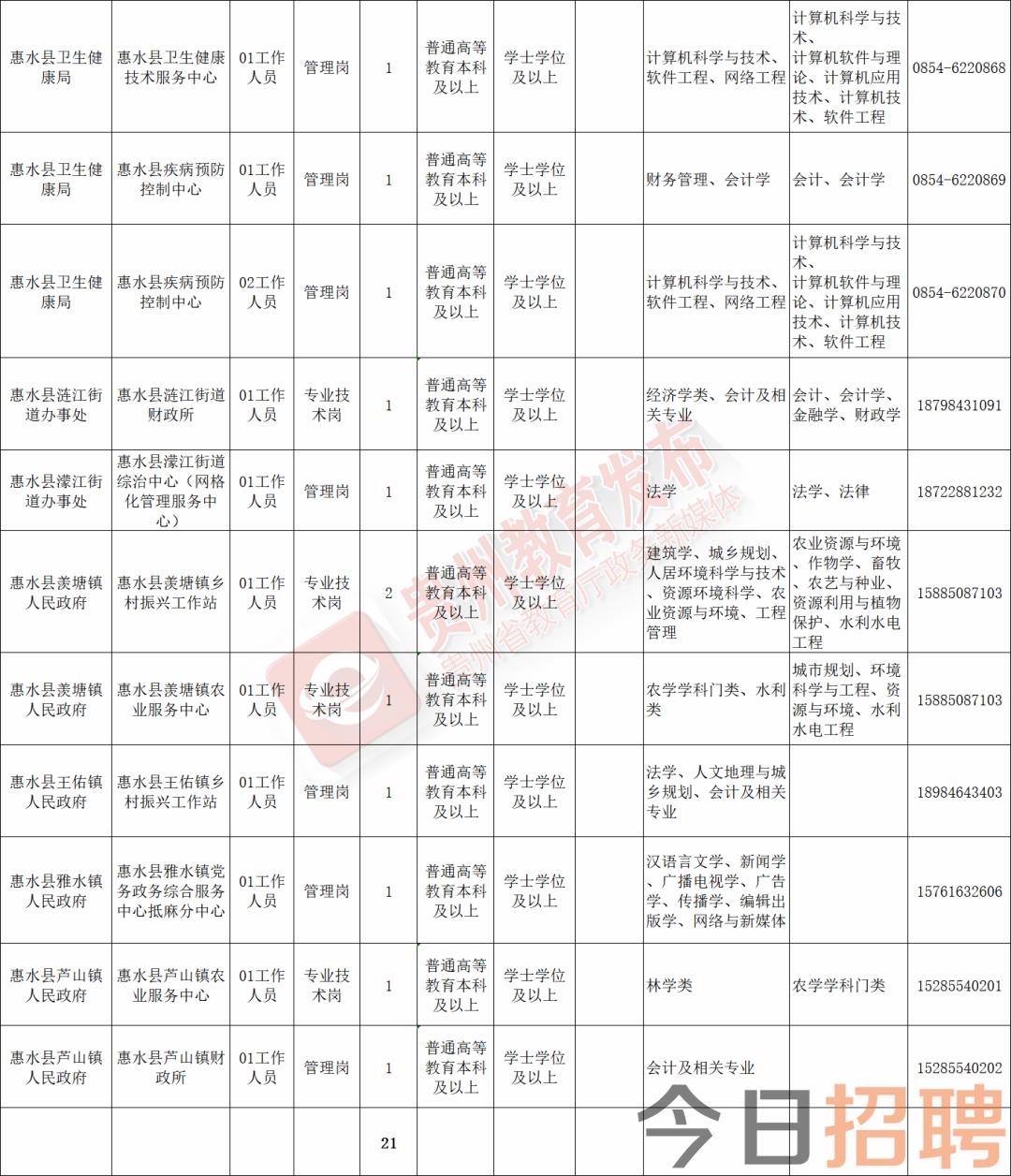 红塔区图书馆最新招聘信息