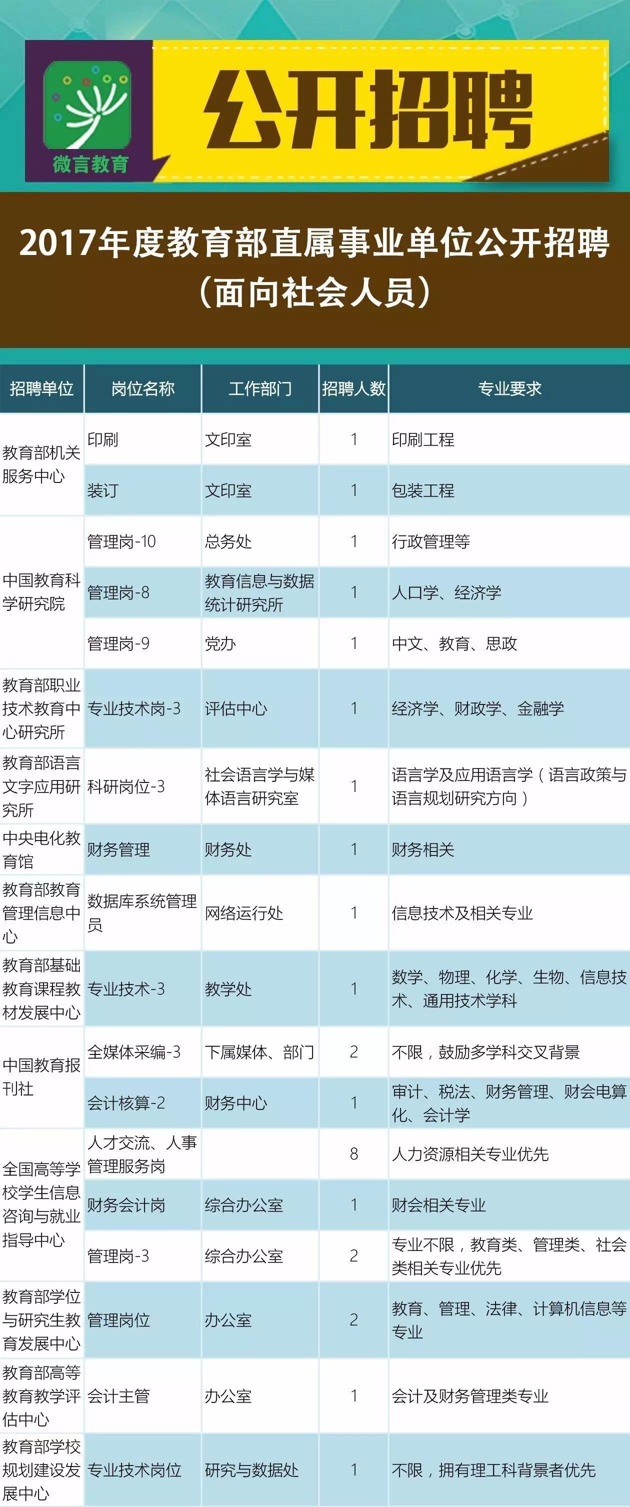 林芝地区市广播电视局最新招聘信息概览