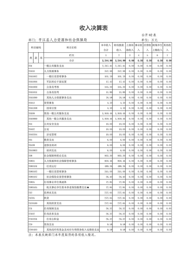 平江区人力资源和社会保障局未来发展规划展望