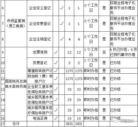 商水县数据和政务服务局最新招聘信息详解