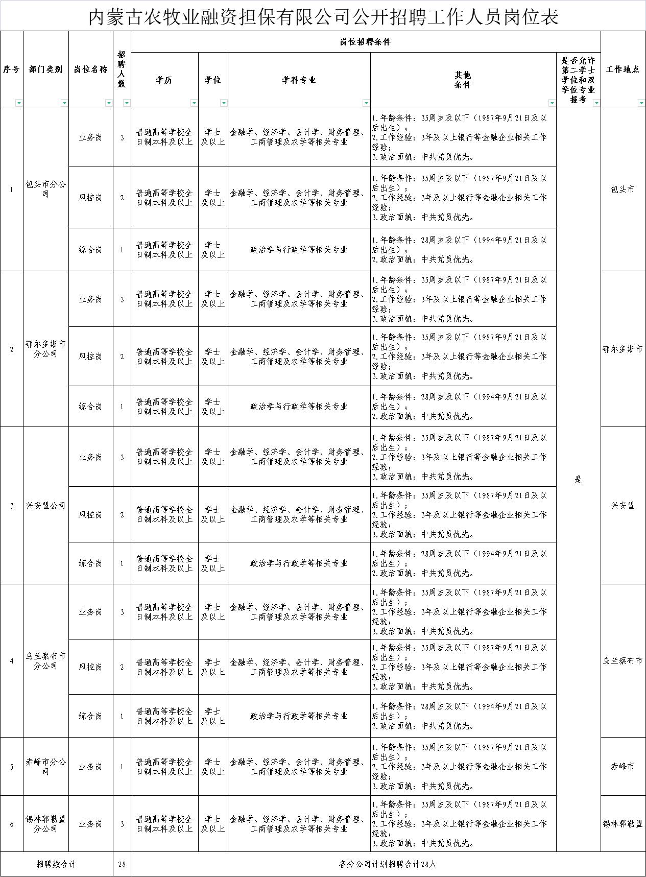 惠民县农业农村局最新招聘信息详解