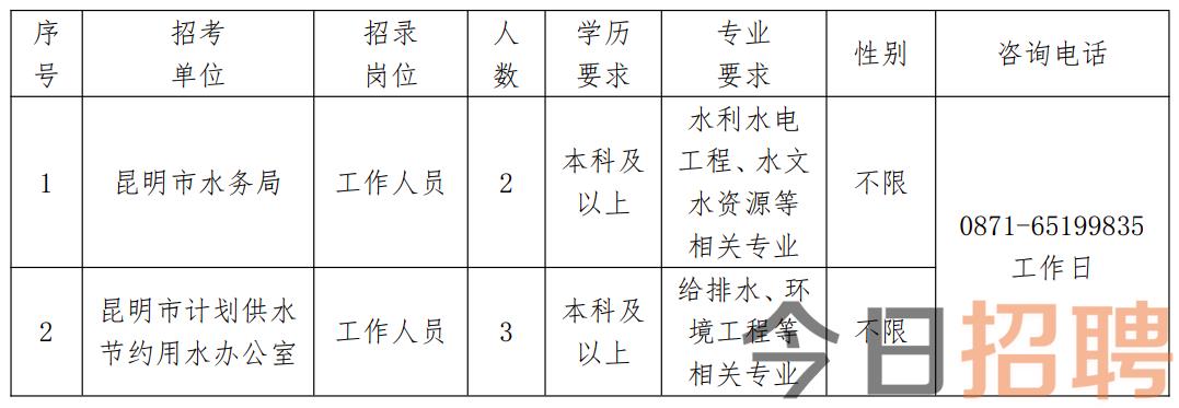 温江区水利局招聘信息发布与职业发展展望