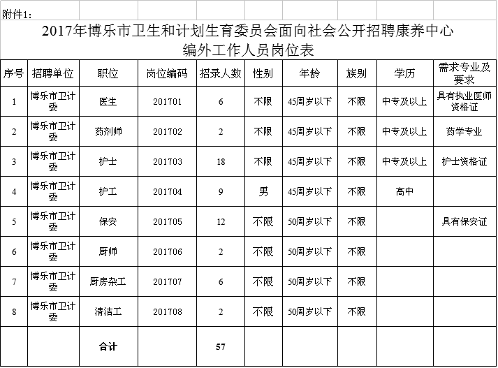 花火绽放