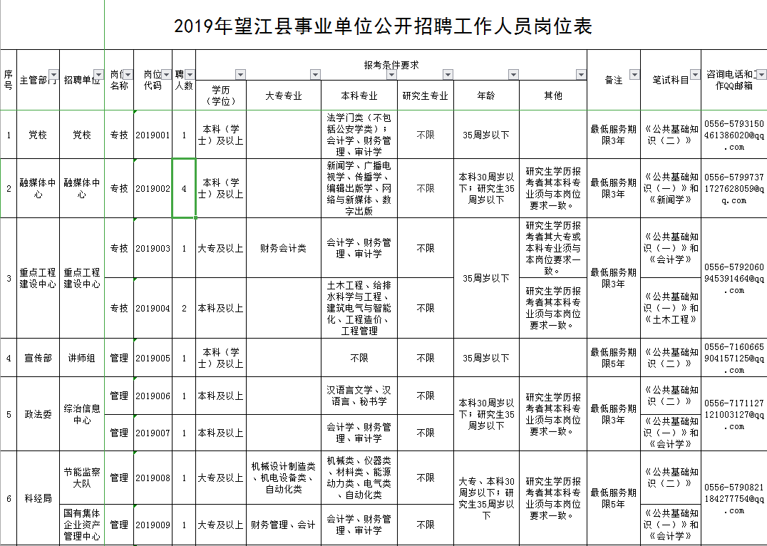 望江村最新招聘信息概览