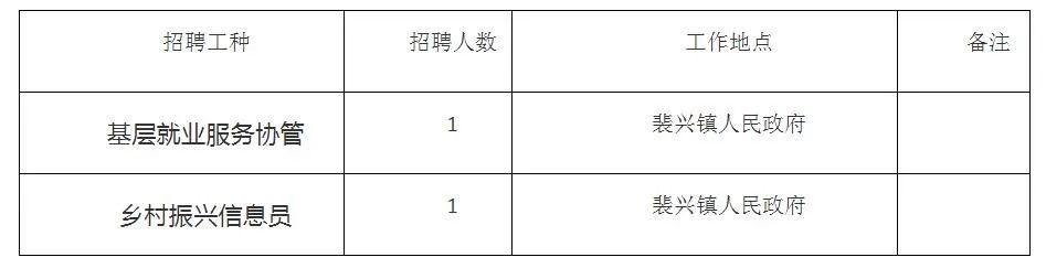 岳阳县医疗保障局招聘信息与动态更新