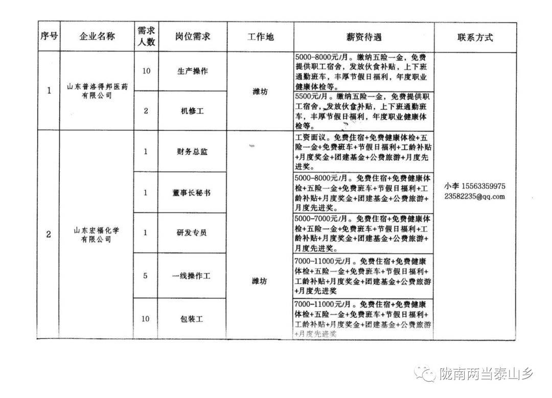 八卦岭满族乡最新招聘信息全面解析