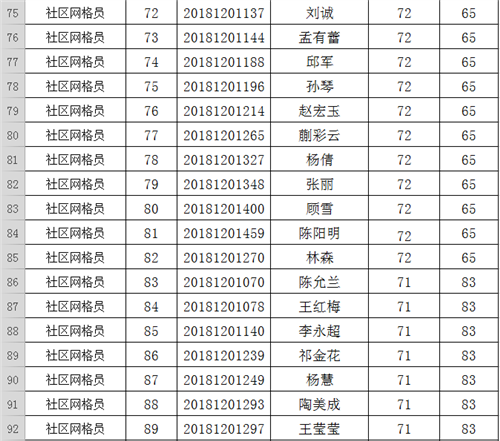 雄州街道最新招聘信息汇总