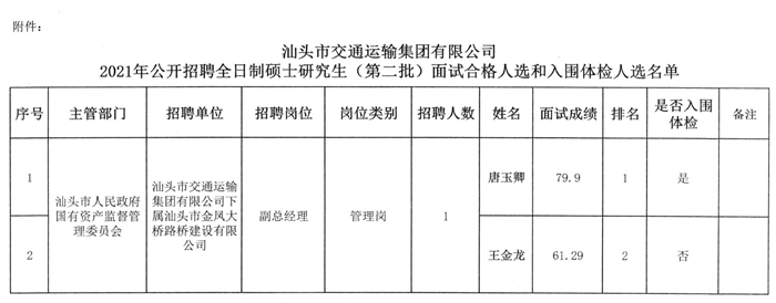 赫山区交通运输局招聘启事，职位空缺与最新招聘信息概述