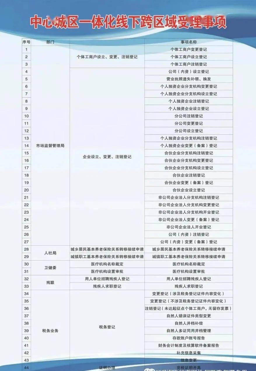 硚口区成人教育事业单位发展规划展望