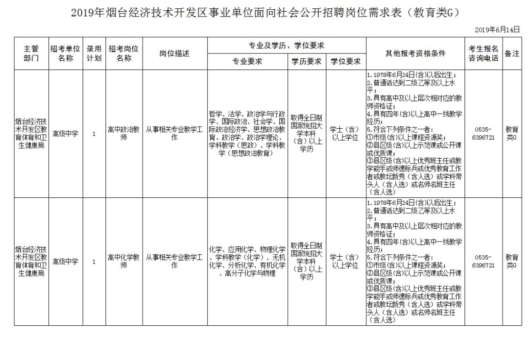 经济技术开发区康复事业单位招聘新动态及其社会影响分析