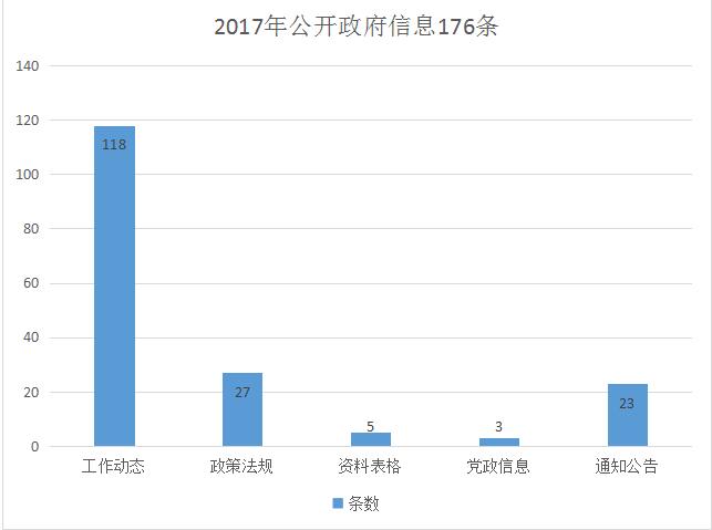 呼中区人力资源和社会保障局未来发展规划概览