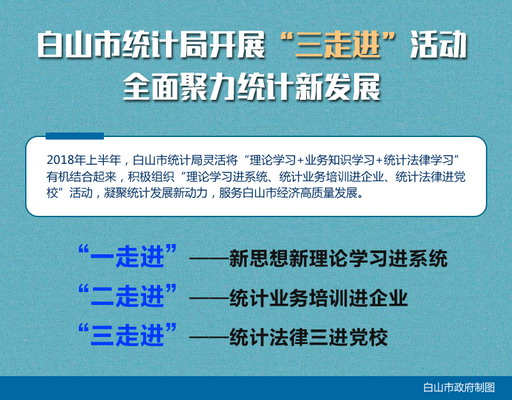 白山市统计局最新招聘启事