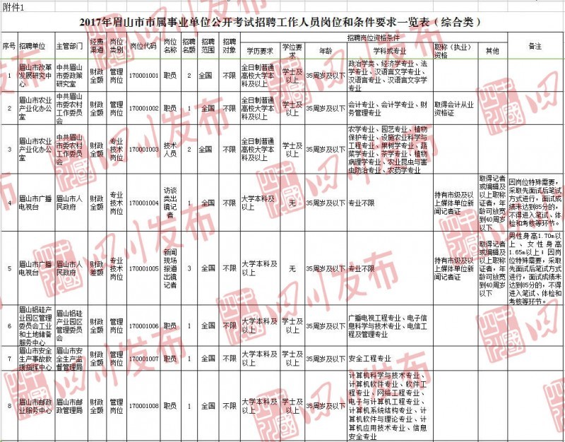 彭山县体育局最新招聘启事概览