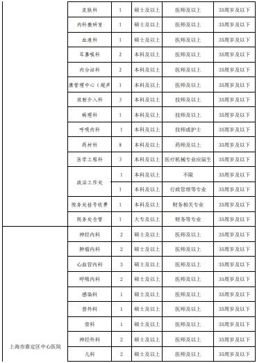 嘉定区农业农村局最新招聘信息全面解析