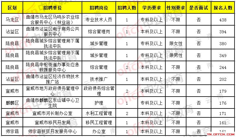 峨边彝族自治县科学技术和工业信息化局招聘启事概览