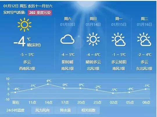 玉山村委会天气预报更新通知