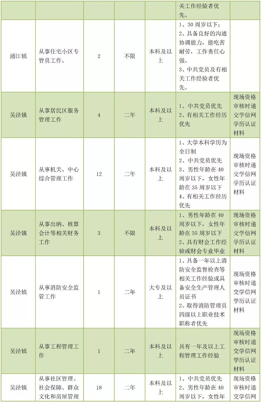 闵行区交通运输局最新招聘详解公告